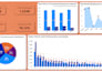 create professional excel, power bi dashboards and sql reports